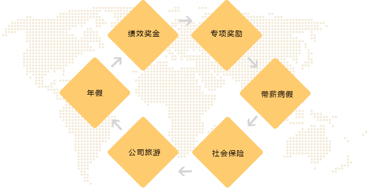 前海百豐-員工福利