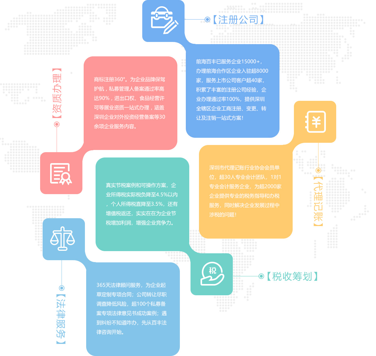 前海百豐-服務(wù)板塊