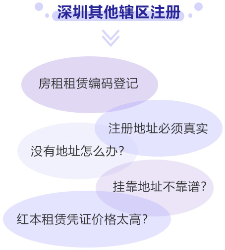 深圳其他轄區(qū)注冊