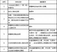 [深圳分公司注冊]在深圳開分公司的條件和申請材料