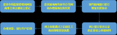 [前海注冊(cè)企業(yè)要求]注冊(cè)前海公司的條件和流程