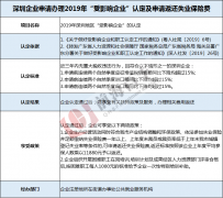 福利?。。∈芙?jīng)濟(jì)形勢(shì)影響 深圳企業(yè)可“申請(qǐng)返還失業(yè)保險(xiǎn)費(fèi)”