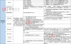 政策?。?！深圳前海高端航運(yùn)服務(wù)業(yè)專項(xiàng)扶持資金開始申報(bào)了