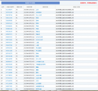 網(wǎng)易云申請“云貝”商標，國際分類為金融物管