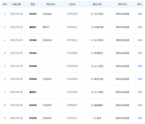 章澤天關(guān)聯(lián)公司申請“奶茶寶寶”、“奶茶媽咪”等商標