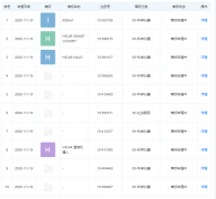 華為技術(shù)有限公司申請(qǐng)“HICAR 情感機(jī)器人”商標(biāo)