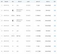 易烊千璽旗下公司申請多條“易烊千璽”“玊爾”商標(biāo)