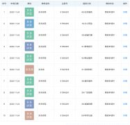 拼多多申請“多多拼菜”等商標(biāo)