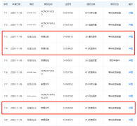 華為申請“榮耀花粉”、“榮耀花幣”商標(biāo)