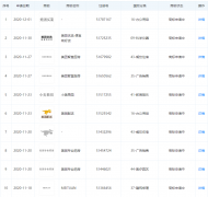 美團(tuán)關(guān)聯(lián)公司申請“美團(tuán)智慧廚房”“美團(tuán)優(yōu)選 便宜有好貨”等商標(biāo)