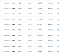 豐巢關(guān)聯(lián)公司申請注冊“豐巢惠團(tuán)”商標(biāo)