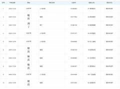 理塘文旅申請“小馬珍珠”等商標