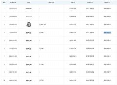 京東關聯(lián)公司申請 “京氣省”、“京氣神”商標