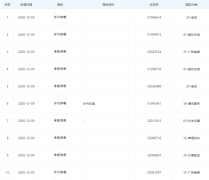 B站關(guān)聯(lián)公司申請(qǐng)“來夜宵吧”、“歲月如嗦”商標(biāo)
