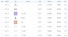 騰訊關(guān)聯(lián)公司申請(qǐng)商標(biāo)“QQ小世界”