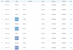 攜程關(guān)聯(lián)公司申請(qǐng)“程付通”“程付寶”“攜程寶”商標(biāo)