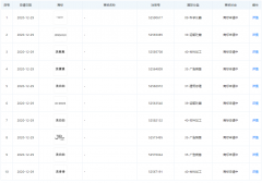 京東申請(qǐng)“洗凈凈”“洗香香”“洗爽爽”等商標(biāo)