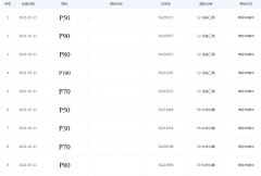 華為關(guān)聯(lián)公司申請(qǐng)注冊(cè)“P50”、“P60”、“P70”等商標(biāo)